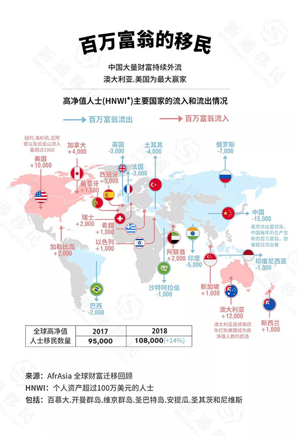 全球人均财富_全球碳排放人均图(2)