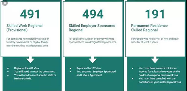 491和494、191签证,新通移民