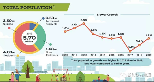 新加坡人口,新通移民