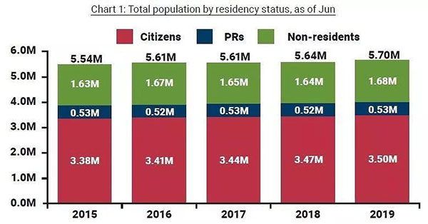 新加坡人口,新加坡移民,新通移民