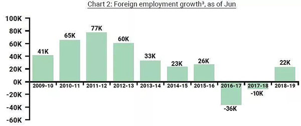 新加坡就业人数,新加坡移民,新通移民