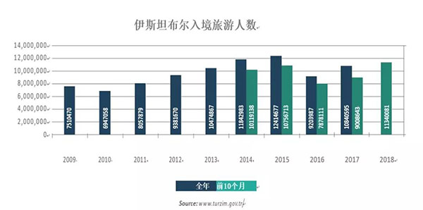 土耳其移民,伊斯坦布尔旅游业,新通移民