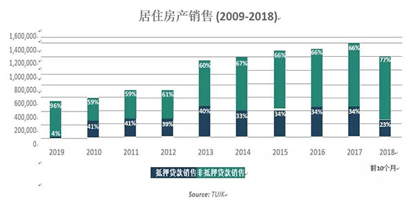 土耳其移民,土耳其房产,新通移民