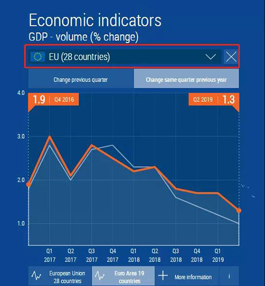 欧盟经济增长速度,新通移民