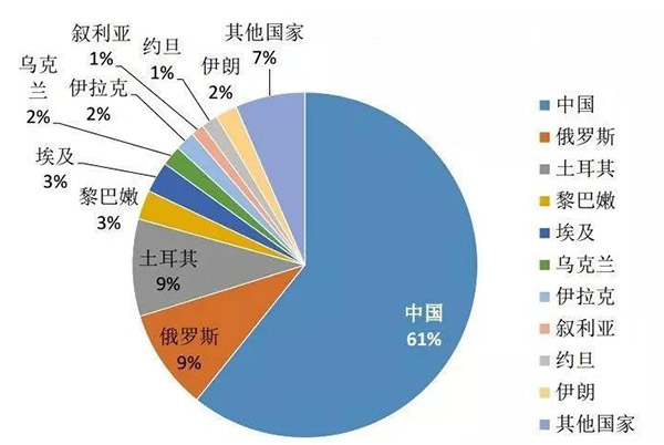 投资者居留许可