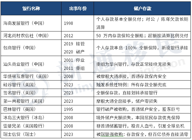 国内外银行倒闭表.jpg